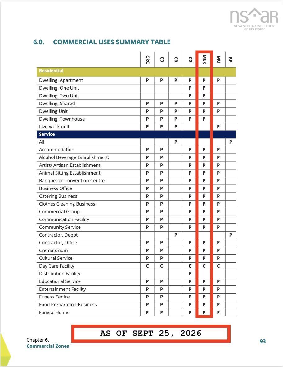  MLS ()