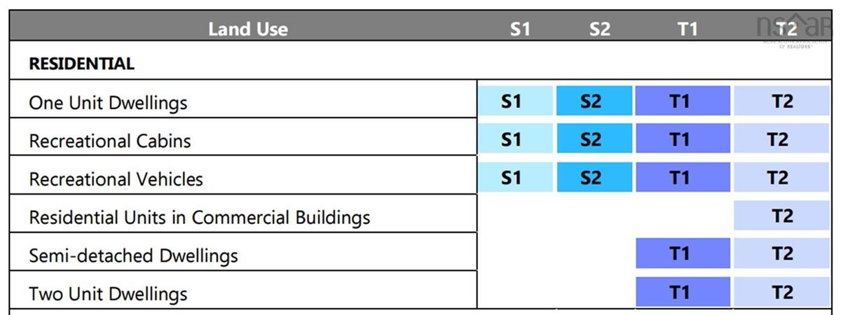  MLS ()