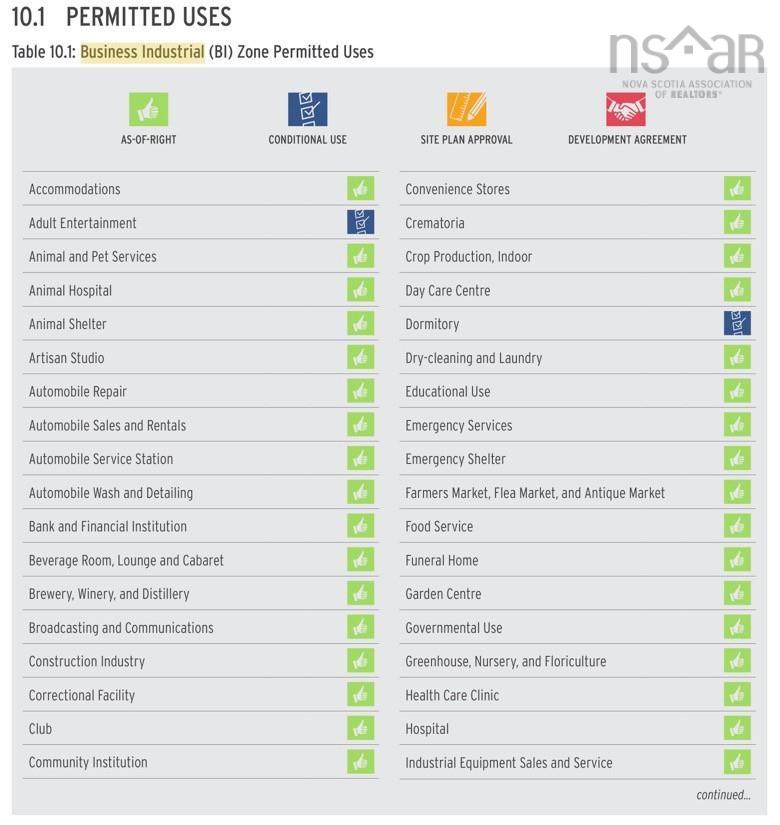  MLS ()