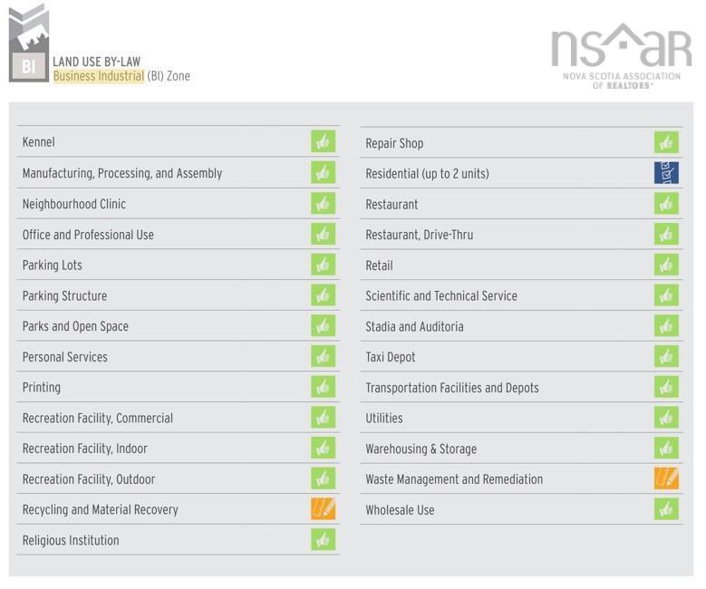  MLS ()