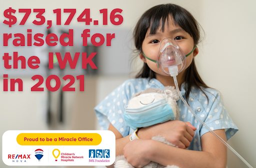 Amount raised by RE/MAX NOVA in 2021 for the IWk through the Children’s Miracle Network