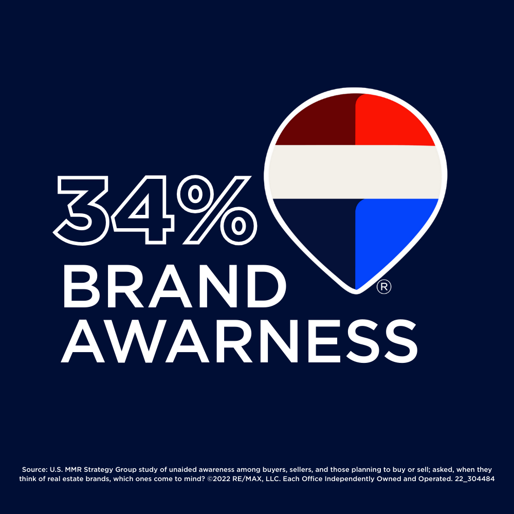 Brand Awareness